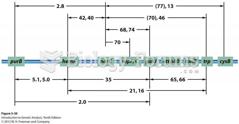 From high cotransduction frequencies, close linkage is inferred