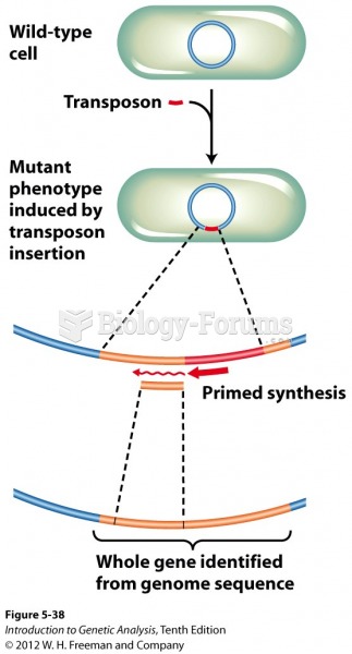 Transposon mutagenesis can be used to map a mutation in the genome sequence