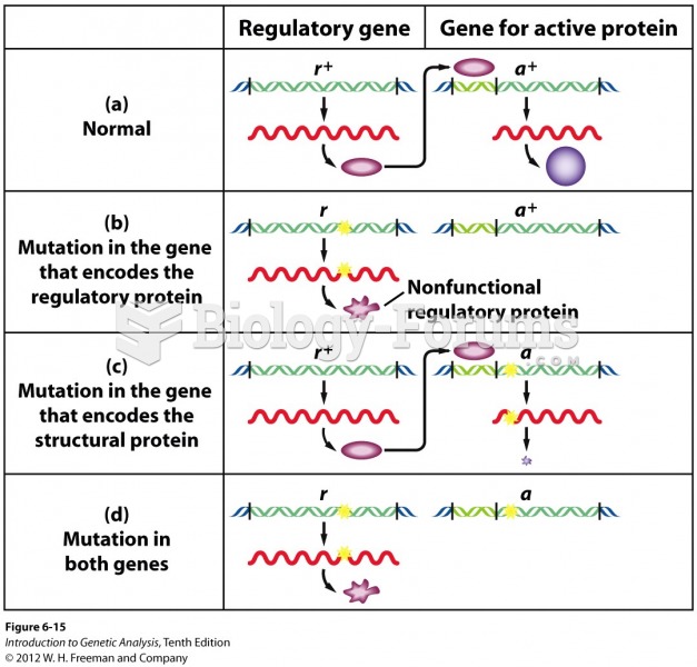 Interaction between a regulatory protein and its target