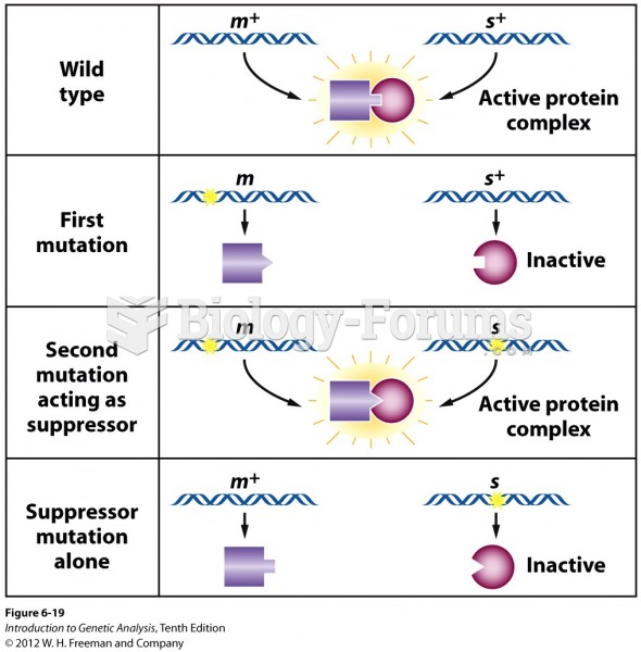 A molecular mechanism for suppression