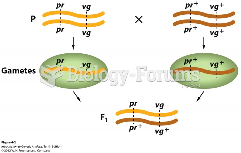 Linked alleles tend to be inherited together