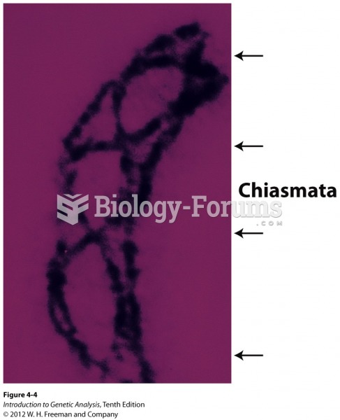 Chiasmata are the sites of crossing over