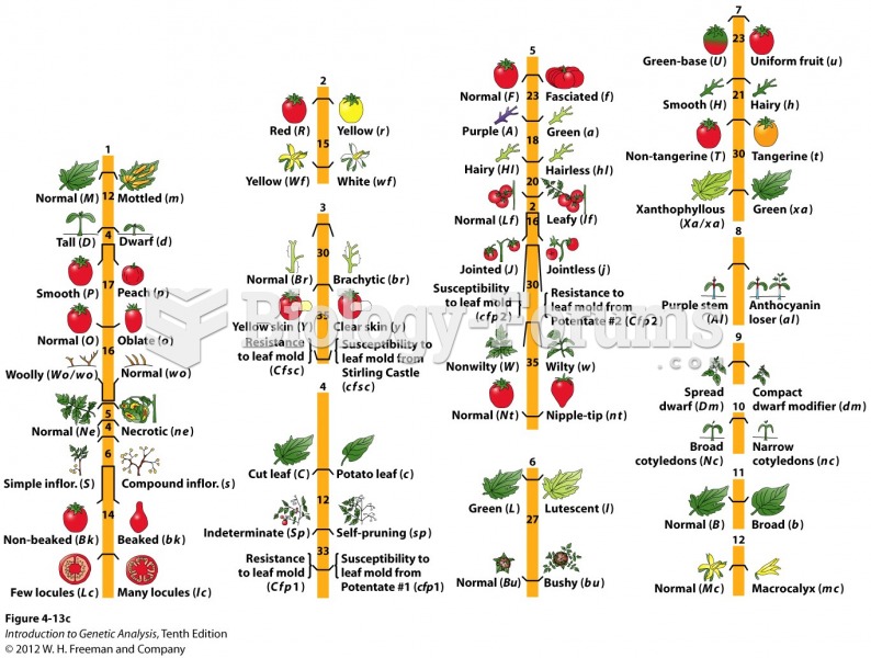A map of the 12 tomato chromosomes