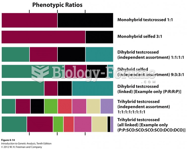 Phenotypic ratios in progeny reveal the type of cross