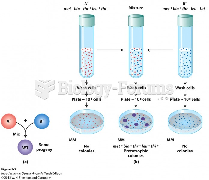 Mixing bacterial genotypes produces rare recombinants