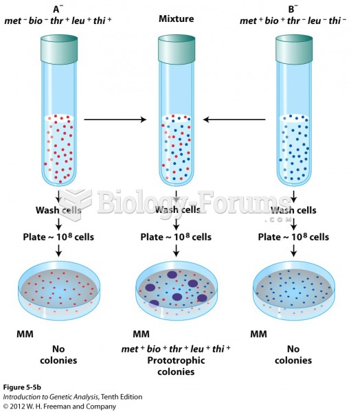 Mixing bacterial genotypes produces rare recombinants