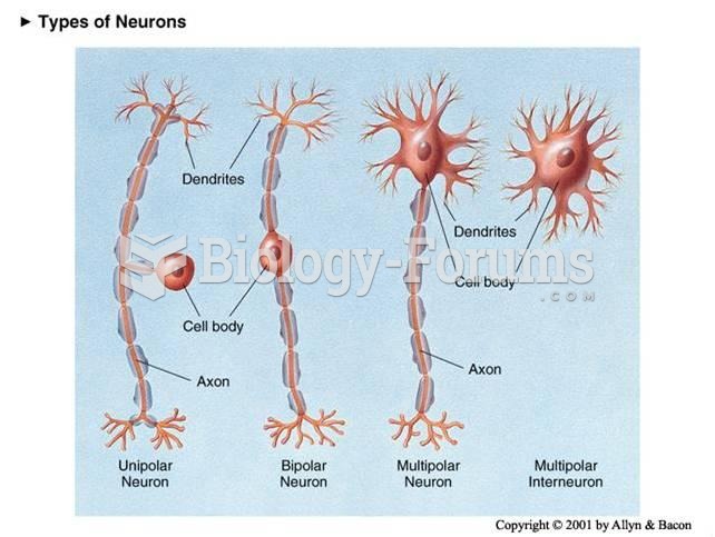 Types of Neurons and Neuron Anatomy