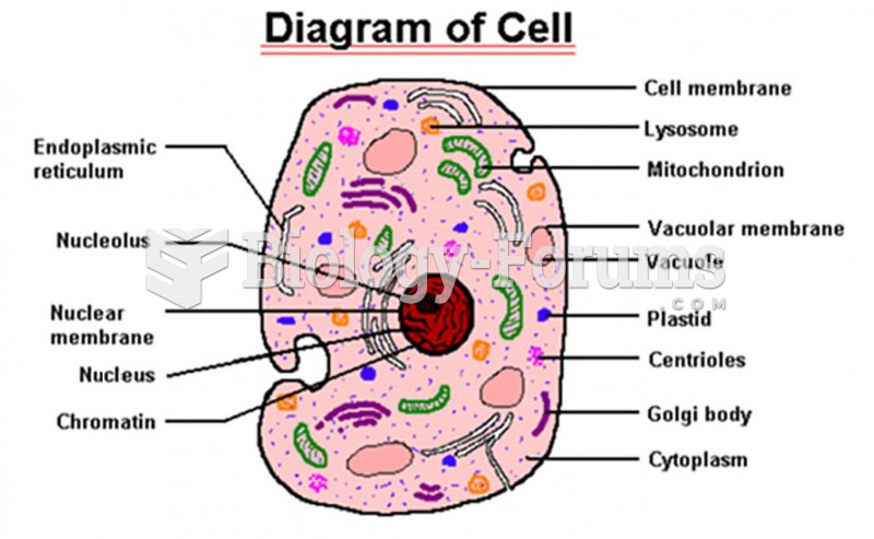 thy cell