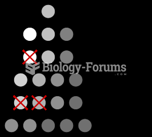 Mutation and selection diagram