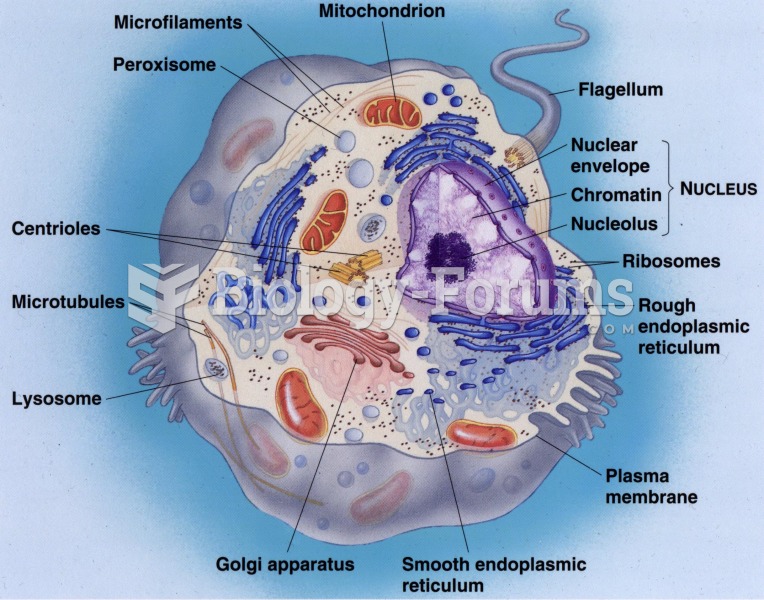 The basic unit of life - cell