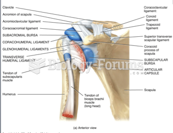 Shoulder Joint Ligaments