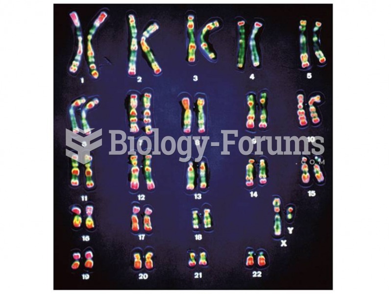 A human karyotype. 