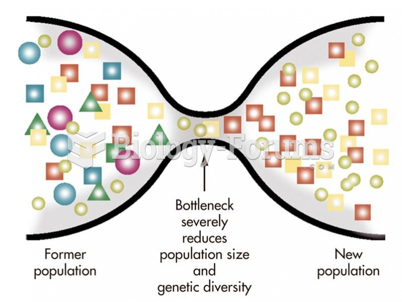 A genetic bottleneck reduces a population temporarily to very low levels, removing much of its genet