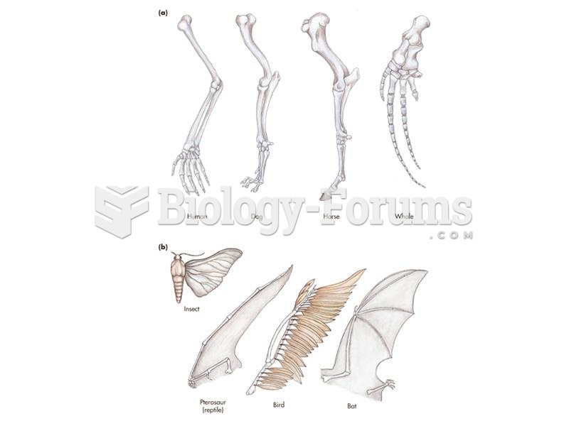 (a) Homologous traits are similar due to shared ancestry. (b) Analogous traits (bats’, birds’, and f