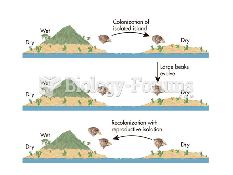 How allopatric speciation works. 