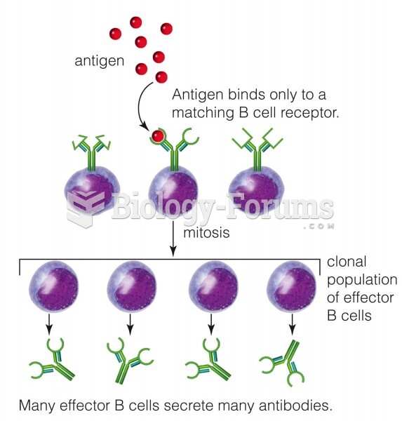 Clonal selection