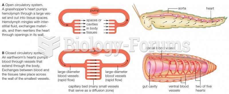 Comparison of open and closed circulatory systems.