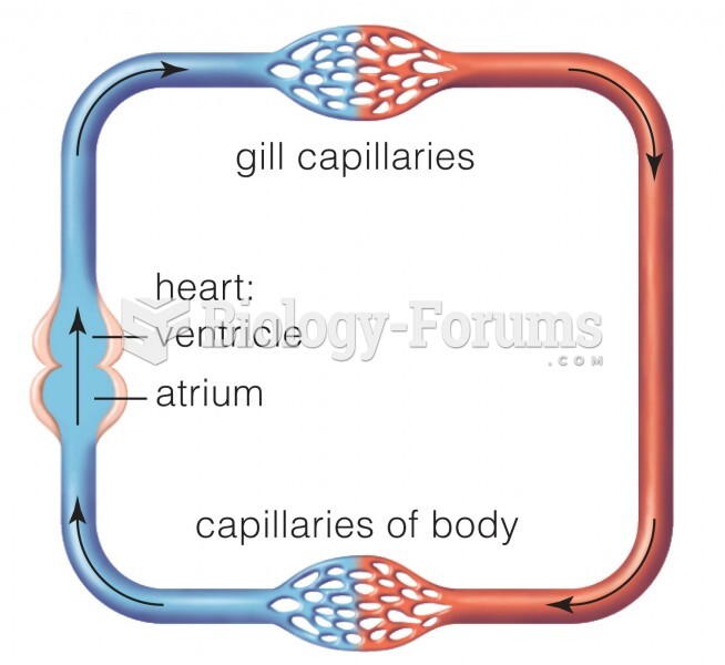 The fish heart has one atrium and one ventricle