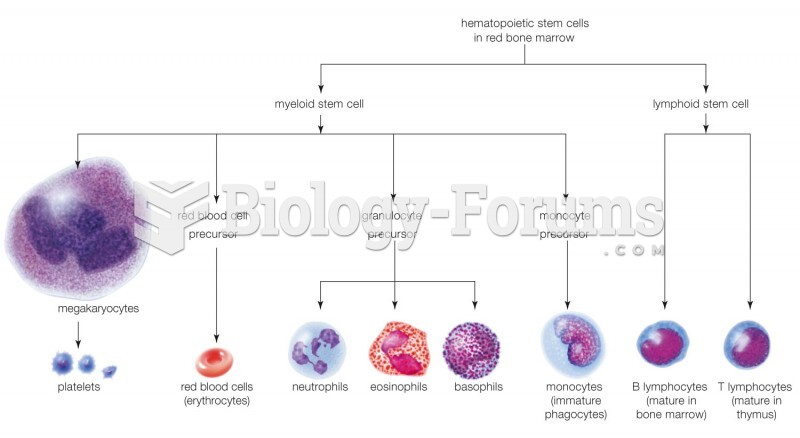 Cellular Components of Mammalian Blood