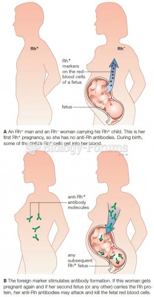 How Rh differences can complicate pregnancy. 