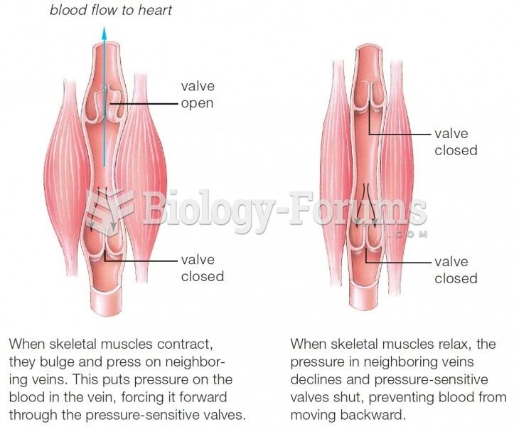 How skeletal muscle activity encourages blood flow through veins