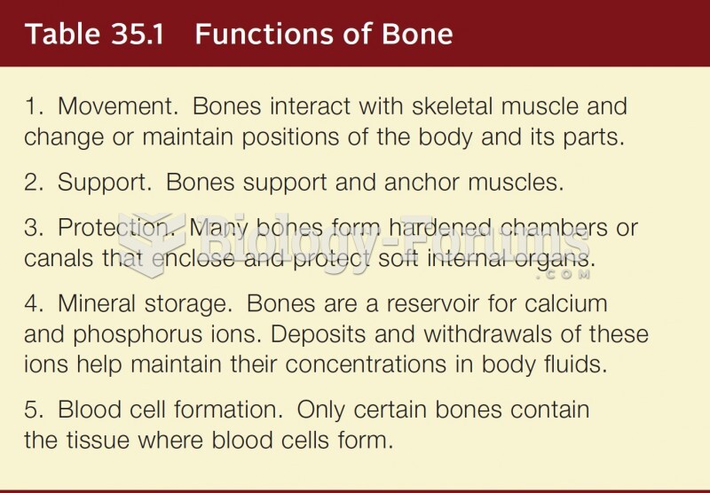 Function of Bone