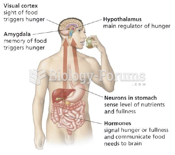 Physiology of Hunger