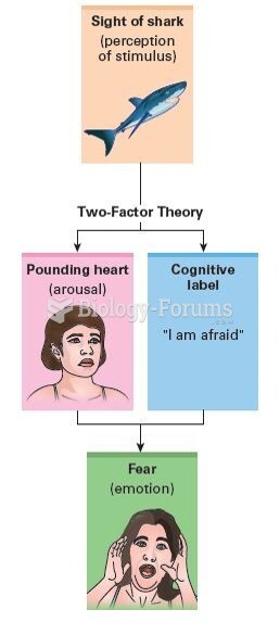 The Two-Factor Theory of Emotion