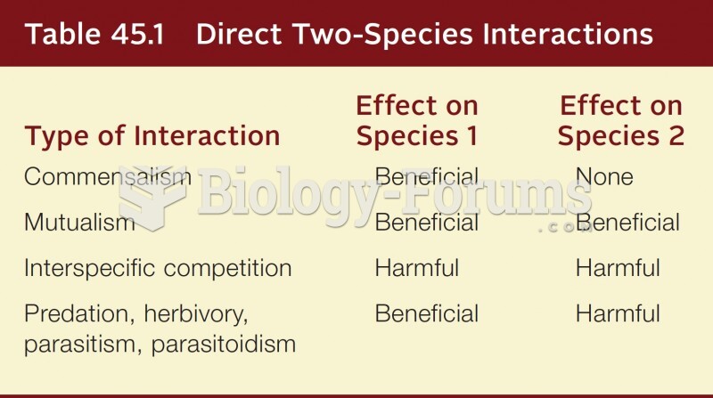 Direct Two Species Interactions