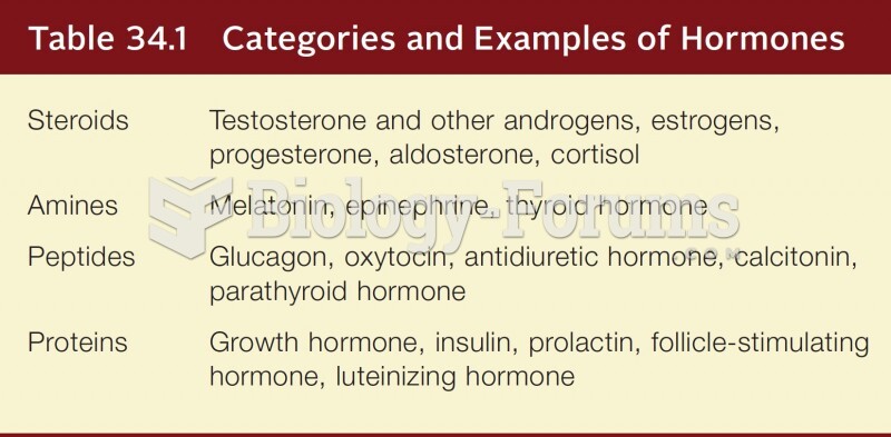 Categories and Examples of Hormones