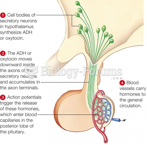 Posterior pituitary function