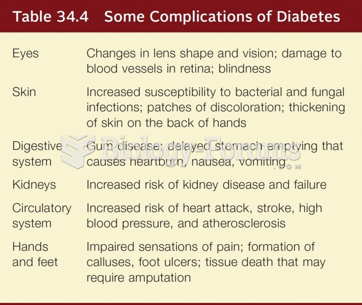 Some Complications of Diabetes