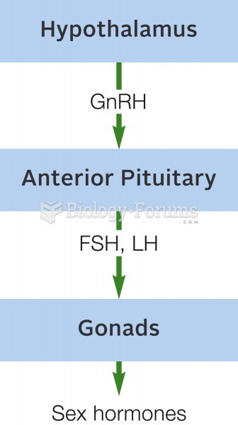 Control of Sex Hormone Secretion