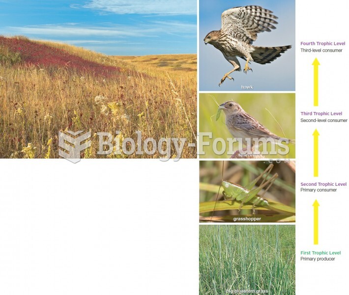 Tallgrass Prairie: Food Chain and Trophic Levels