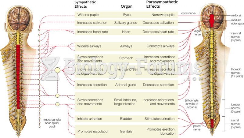 Autonomic nerves and their effects