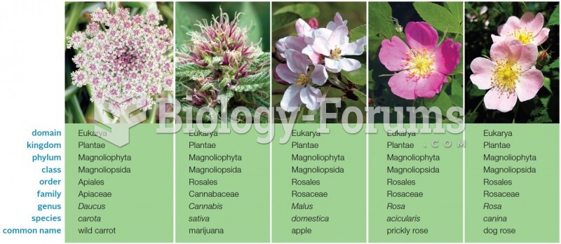 Taxonomic Classification