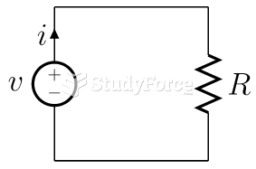 Current Resistance and Voltage