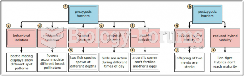 Part B: Classifying reproductive barriers