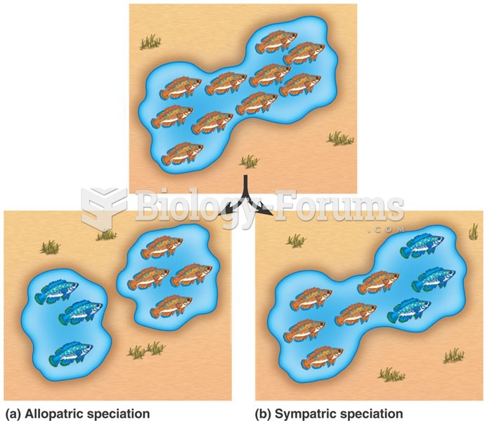 Allopatric Speciation VS. Sympatric Speciation