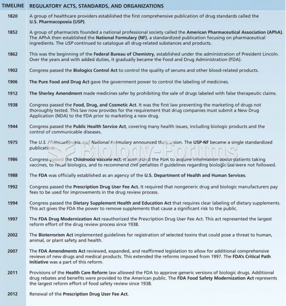 Historical timeline of regulatory acts, standards, and organizations.