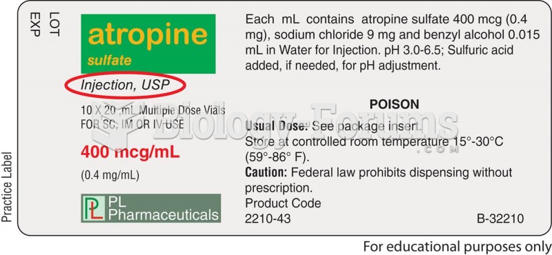 Some drug labels show the USP symbol; others do not.