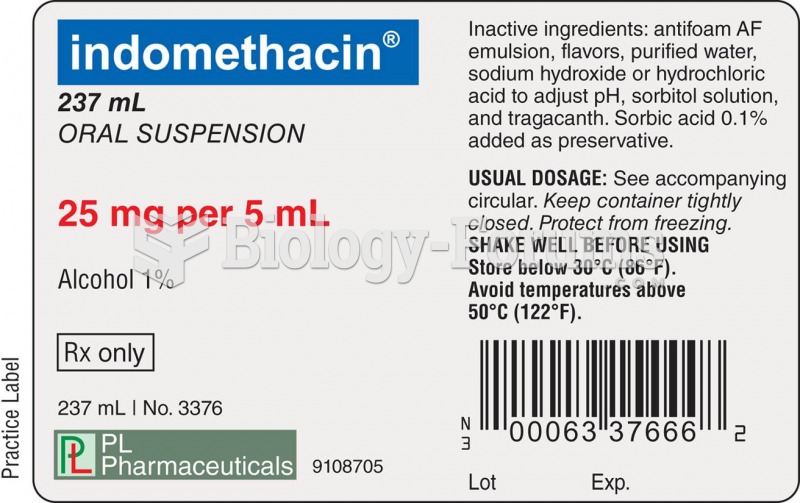 Some drug labels show the USP symbol; others do not.