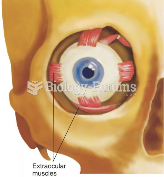 The Extraocular Muscles, Which Move the Eyes