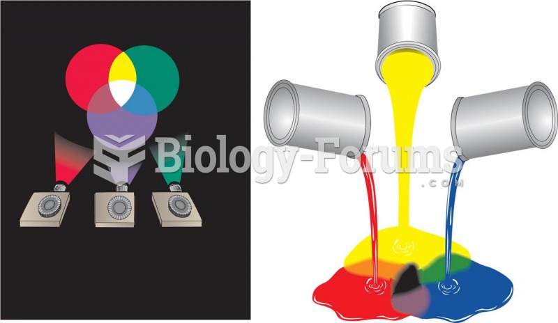 Additive Color Mixing and Paint Mixing