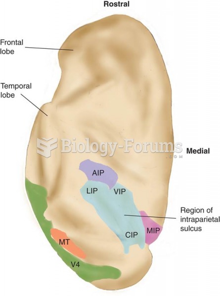 The Posterior Parietal Cortex 