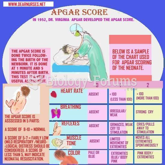 APGAR Scoring Mnemonic Maternal Nursing