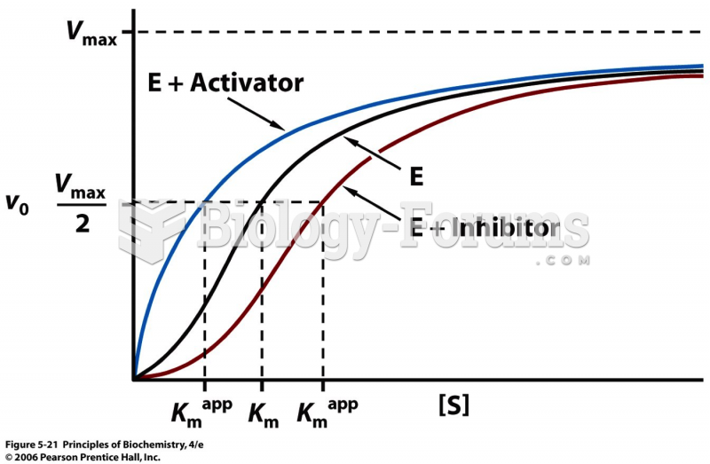 Role of cooperativity of binding in regulation