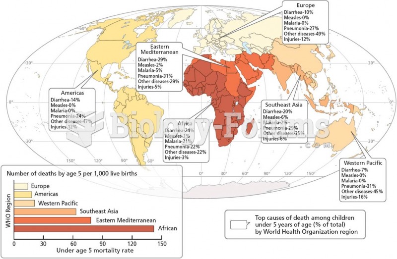 Worldwide Mortality Rates and Causes of Death in Children Under Age 5  