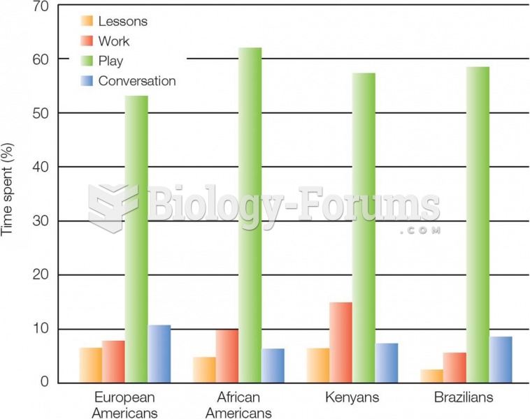 Play in Four Cultures  Across cultures, play is the most common activity in early childhood. Source: