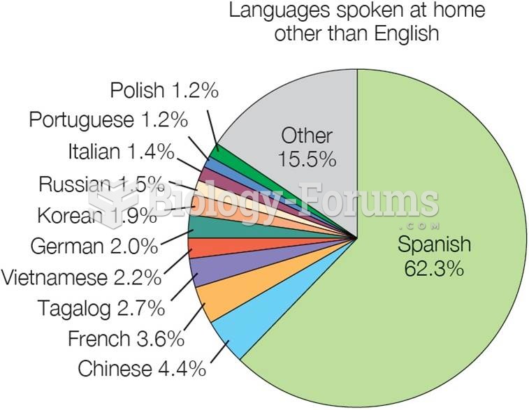 Bilingualism in the United States   